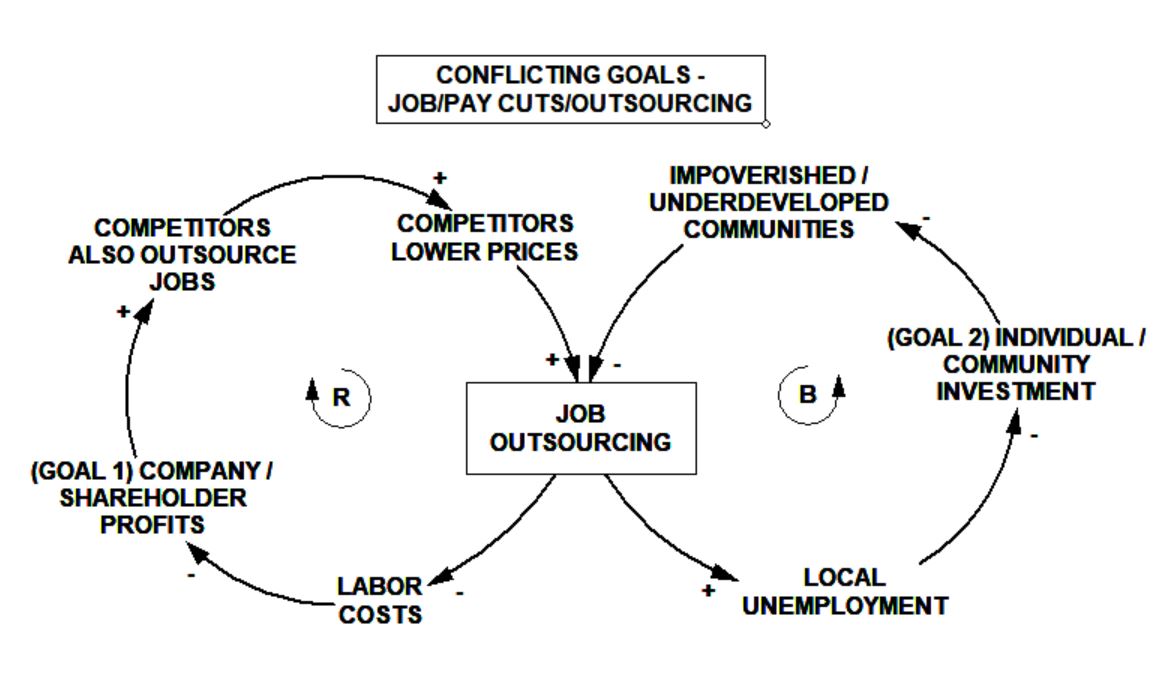 conflicting-goals-how-profit-creates-poverty